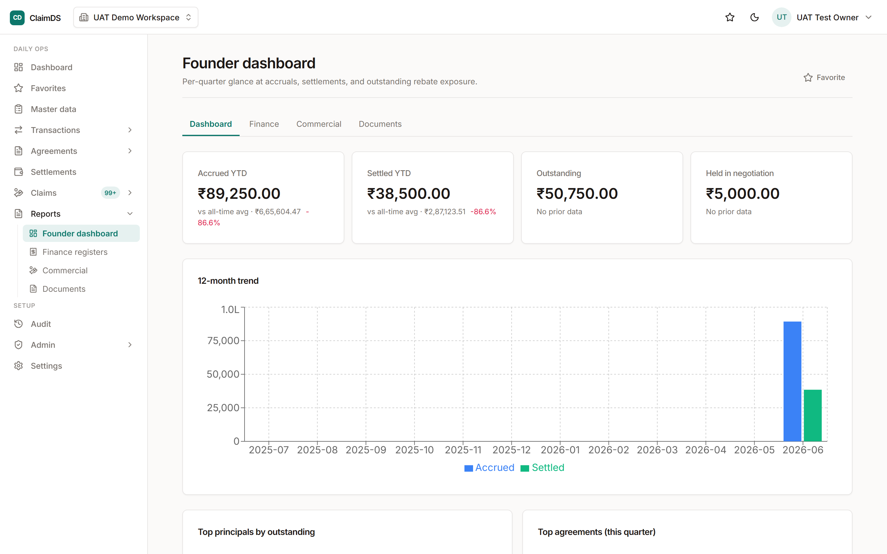 ClaimDS reporting dashboard.